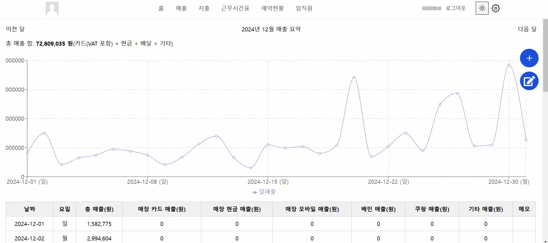 식당 관리 사이트